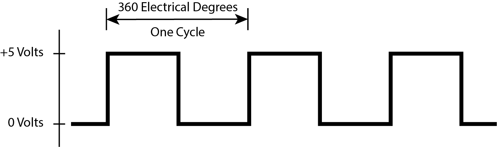 Single Output Waveform